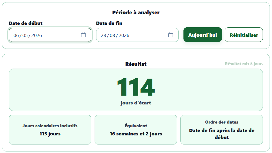 Calculateur AppErgo affichant 114 jours d’écart entre le 6 mai et le 28 août 2026