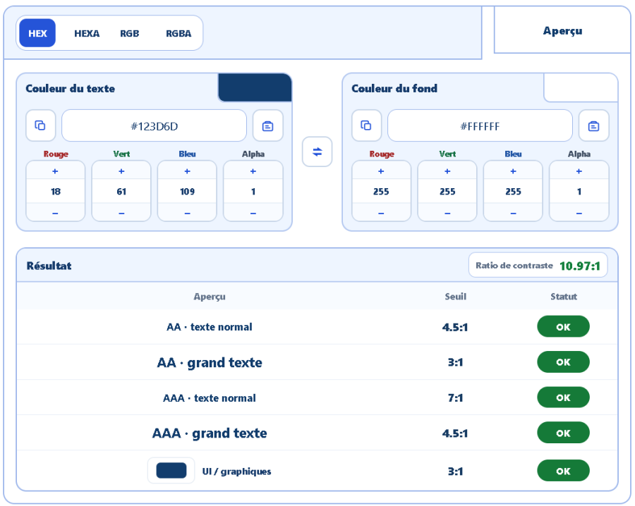 Vérificateur de contraste AppErgo affichant un ratio de 10,97:1 entre #123D6D et #FFFFFF