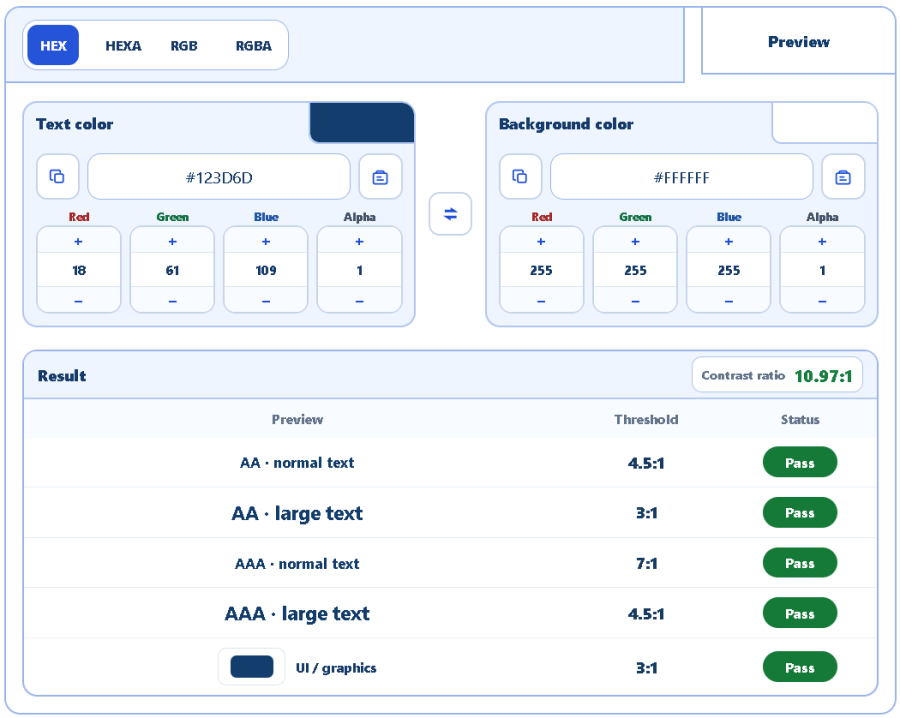AppErgo contrast checker showing a 10.97:1 ratio between #123D6D and #FFFFFF
