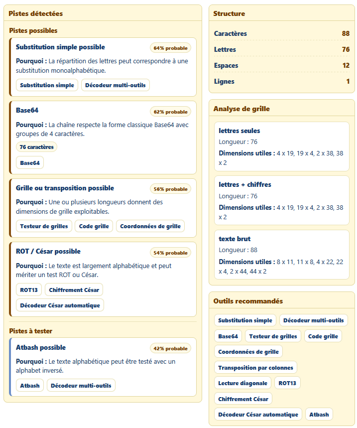 Détecteur de codes AppErgo affichant plusieurs pistes possibles comme substitution simple, Base64, grille et César pour un message analysé