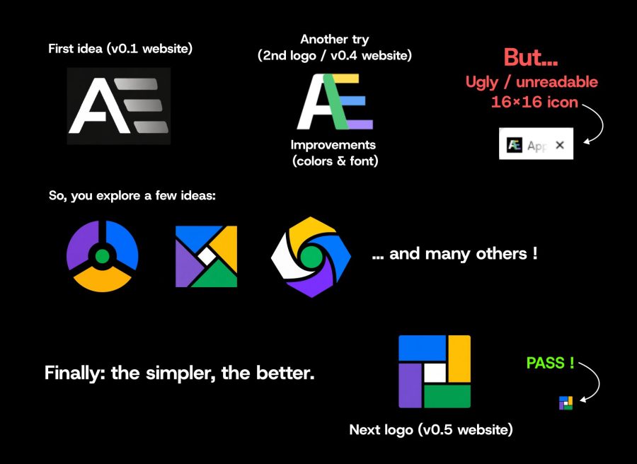 Évolution du logo AppErgo : versions 0.1 à 0.3, version 0.4, essais intermédiaires, puis logo final lisible même en basse résolution.
