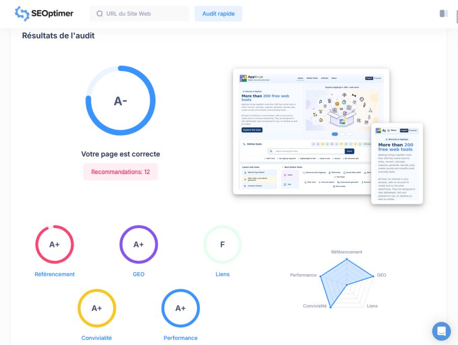 SEO audit results from SEOptimer