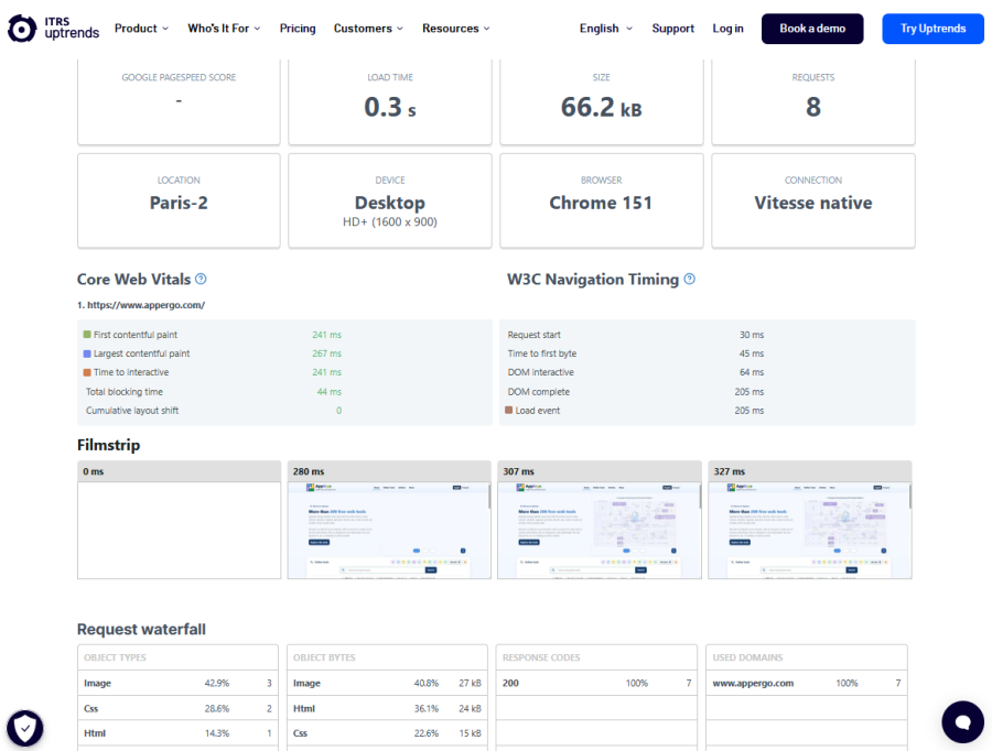 Website speed test results from Uptrends